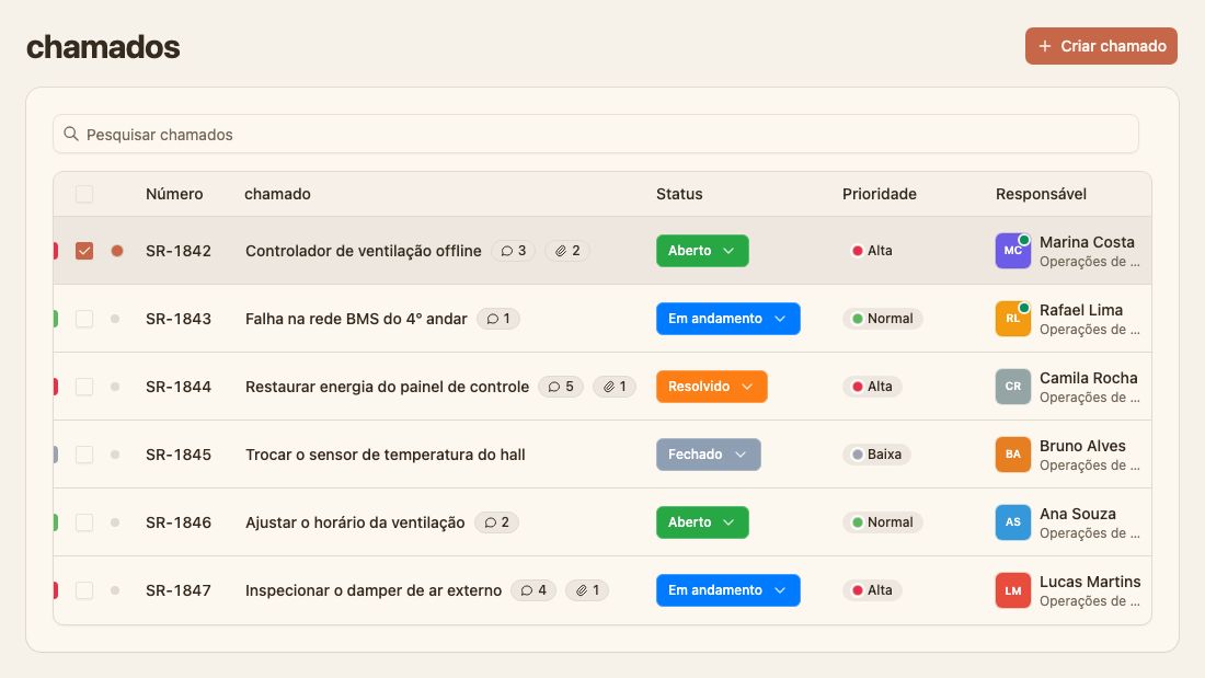 Lista de solicitações de instalações Tairo com status e prioridades variados