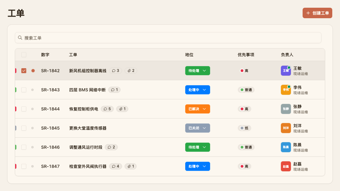 按状态和优先级展示的 Tairo 服务工单列表